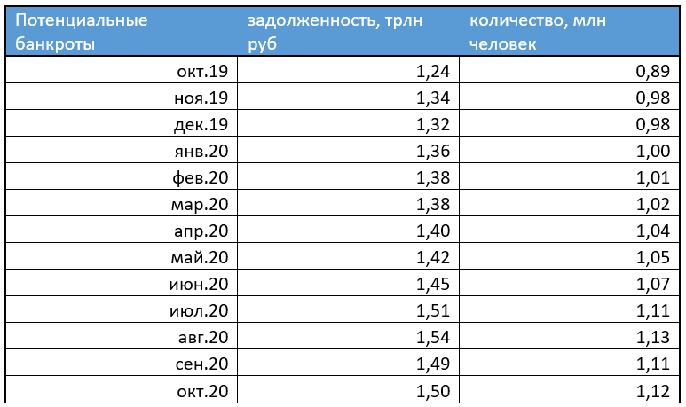 потенциальные банкроты