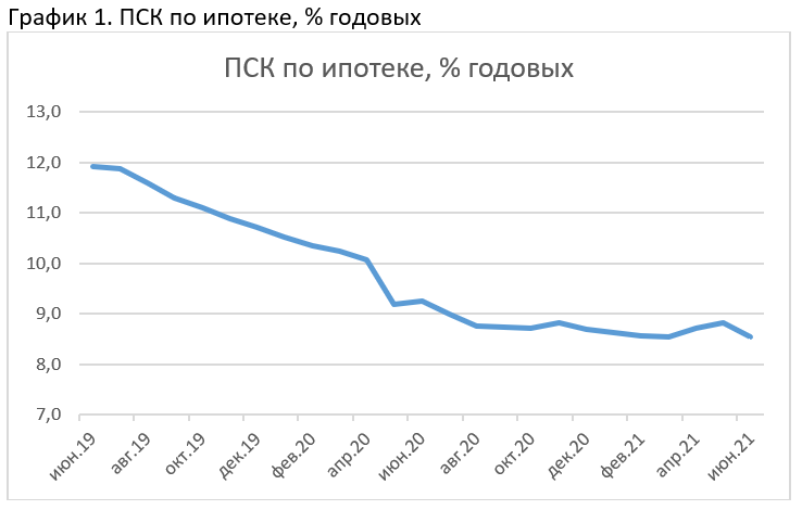 кредитки в 2019, 2020 и 2021 годах 