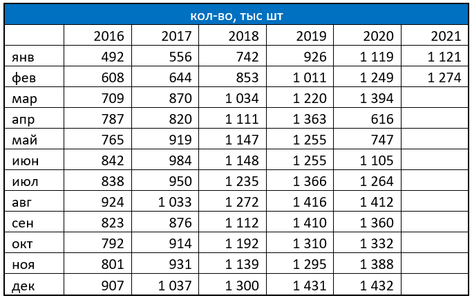 Кэш-кредиты в феврале 2021 года