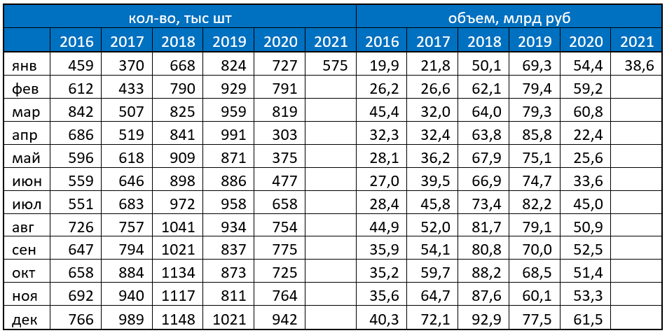 Кредитные карты в январе 2021